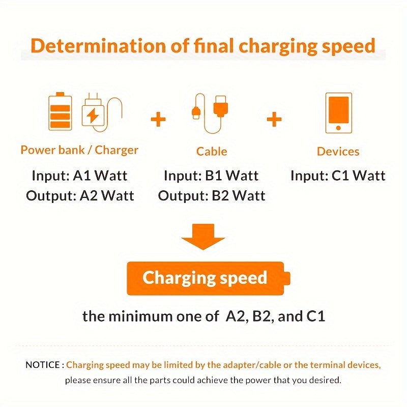 [Fast L-Shaped USB Cable] Fast Charging L-Shaped USB Cable for iPhone 14, 13, 12, 11, X, 8, 7, 7 Plus, 6, 6S, 5 and iPad