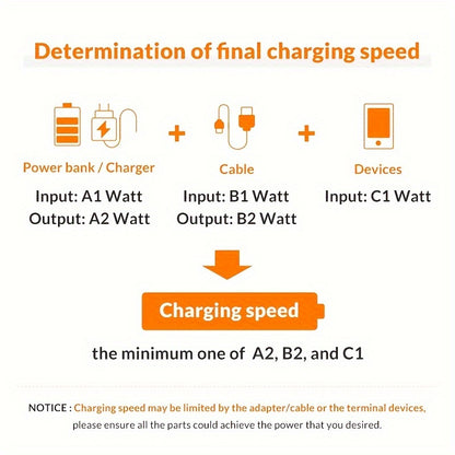[Fast L-Shaped USB Cable] Fast Charging L-Shaped USB Cable for iPhone 14, 13, 12, 11, X, 8, 7, 7 Plus, 6, 6S, 5 and iPad