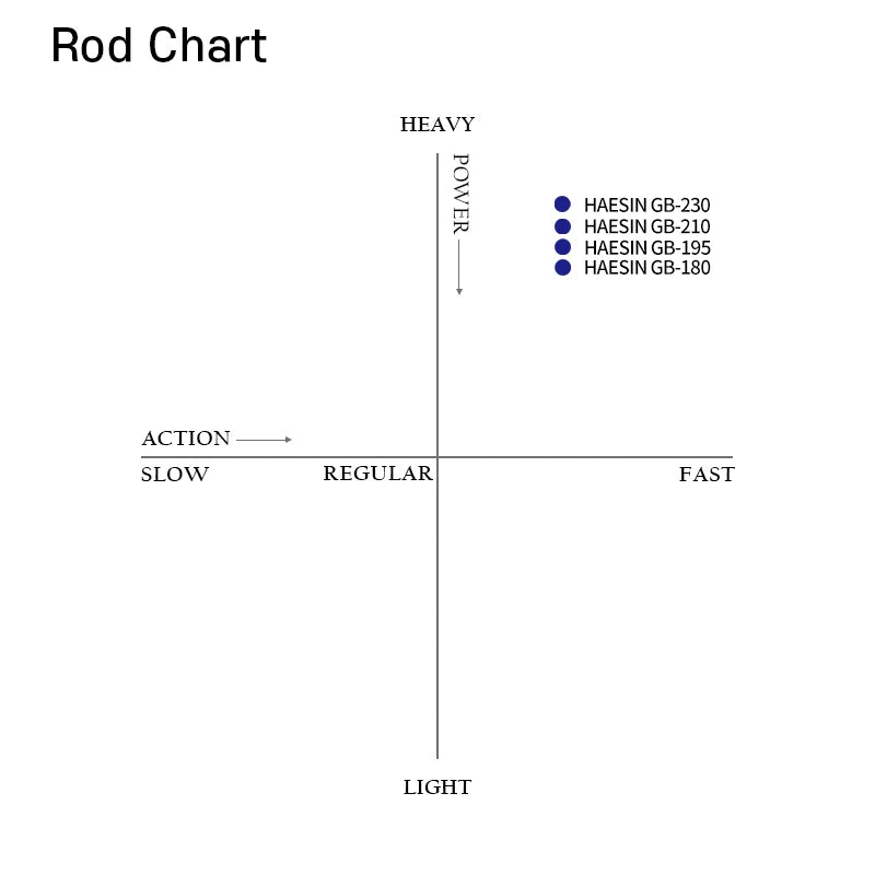 Boat Lure Fishing Rod, Cod, Korean Style Rockfish Rod