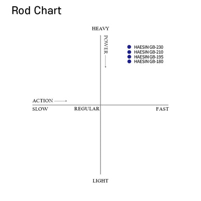 Boat Lure Fishing Rod, Cod, Korean Style Rockfish Rod