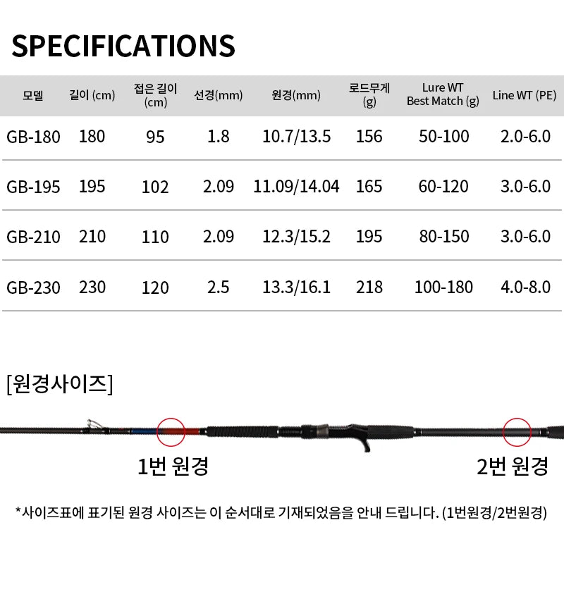 Boat Lure Fishing Rod, Cod, Korean Style Rockfish Rod