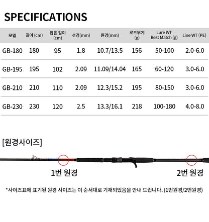 Boat Lure Fishing Rod, Cod, Korean Style Rockfish Rod