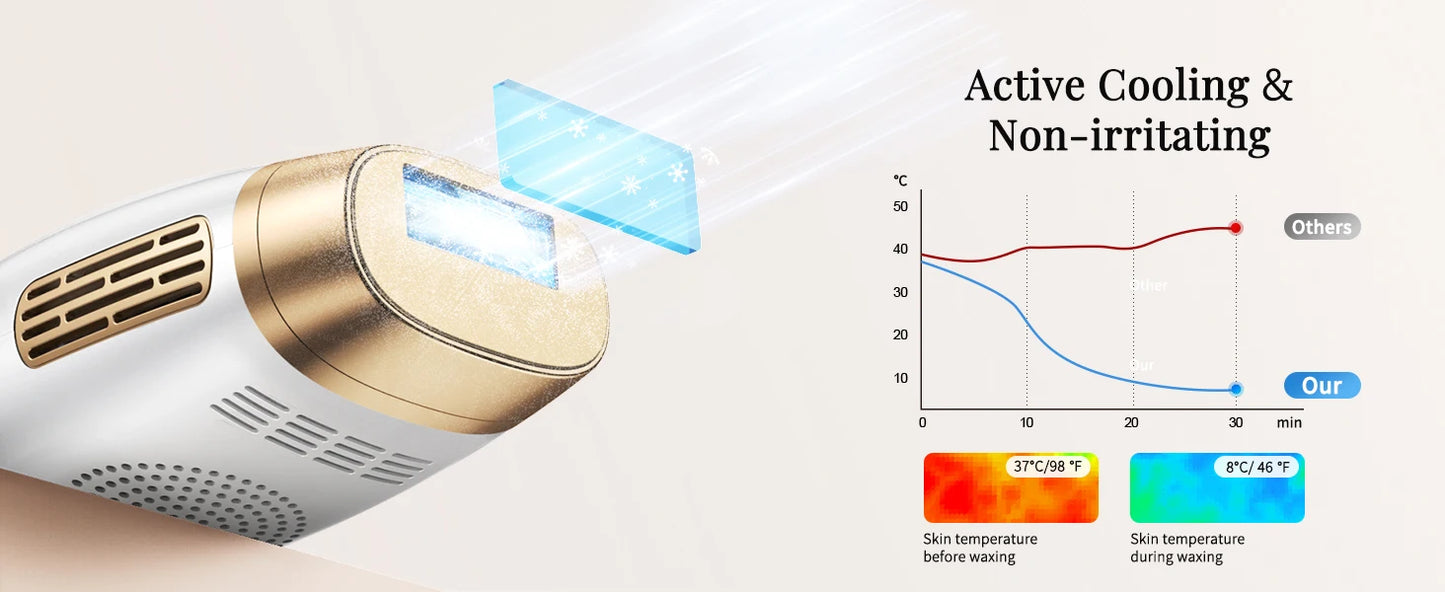 Professional IPL Laser Hair Removal For Women and Men Ice-Cooling Painless ElectricDepilator Body Bikinis Permanent Depilation