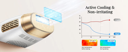 Professional IPL Laser Hair Removal For Women and Men Ice-Cooling Painless ElectricDepilator Body Bikinis Permanent Depilation