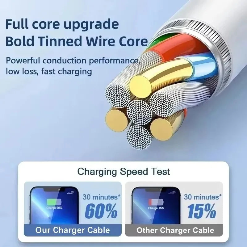 35W PD Original Fast Charging USB Cable for iPhone 14 8 7 Plus 13 12 11 Pro XS Max XR X USB C Rapid Charger Cable 1m 1.5m 2m 3m