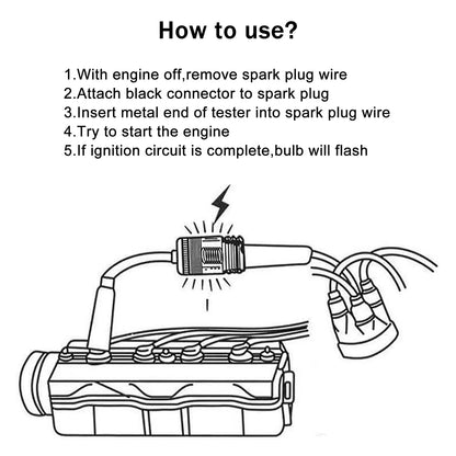 Car Spark Plug Tester Diagnostic Tools Accessories Verification Tool Automotive Diagnostics Repair Disassembly Scanner Diagnosis