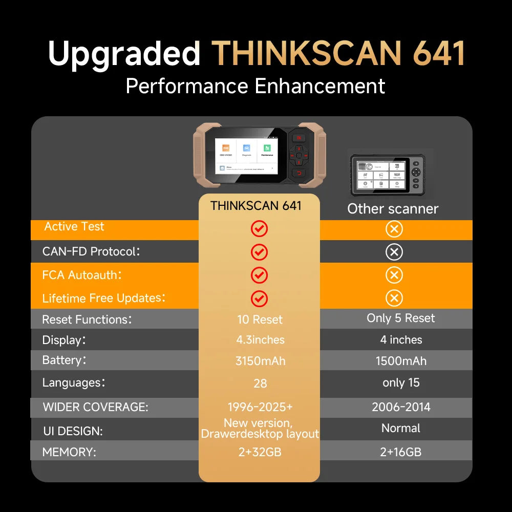 THINKCAR Thinkscan 641 CANFD Obd2 Scanner because diagnosis Tools abuse SRS Engine AT Full System diagnosis For All Cars Lifetime Free up Automotive Code leader