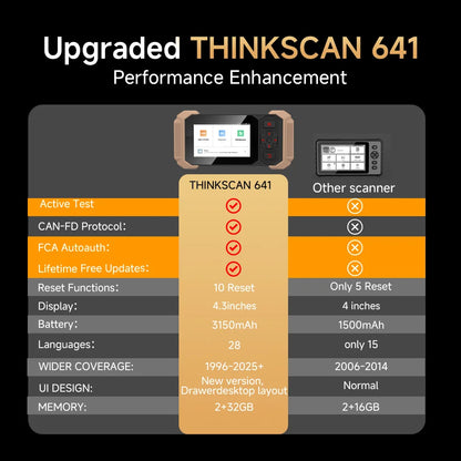 THINKCAR Thinkscan 641 CANFD Obd2 Scanner because diagnosis Tools abuse SRS Engine AT Full System diagnosis For All Cars Lifetime Free up Automotive Code leader