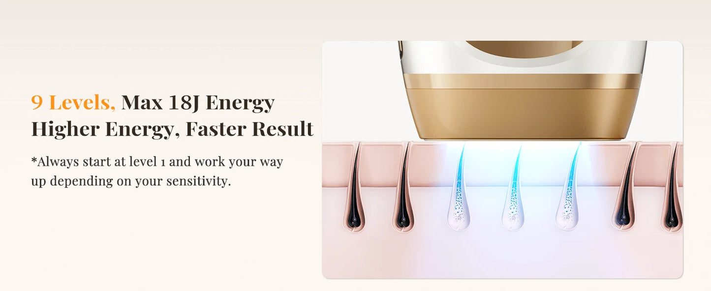 Professional IPL Laser Hair Removal For Women and Men Ice-Cooling Painless ElectricDepilator Body Bikinis Permanent Depilation