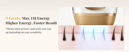 Professional IPL Laser Hair Removal For Women and Men Ice-Cooling Painless ElectricDepilator Body Bikinis Permanent Depilation