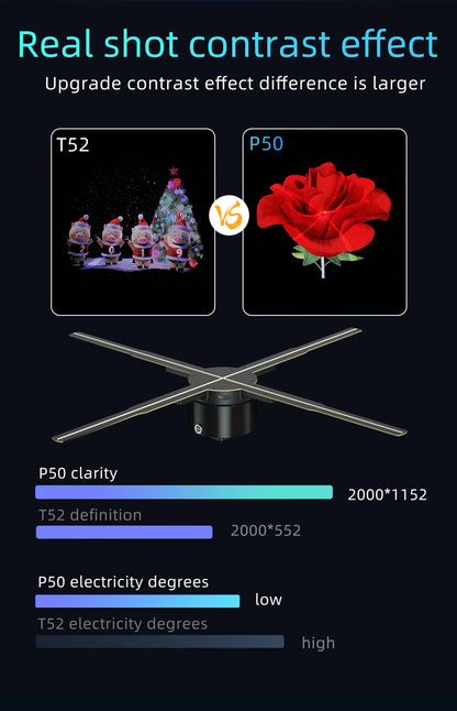 3d Hologram Fan,24.4" 2000*1444px Resolution 722 Pcs Hd Led Beads Hologram Fan Projector Advertising Display Support App+Bluetoo