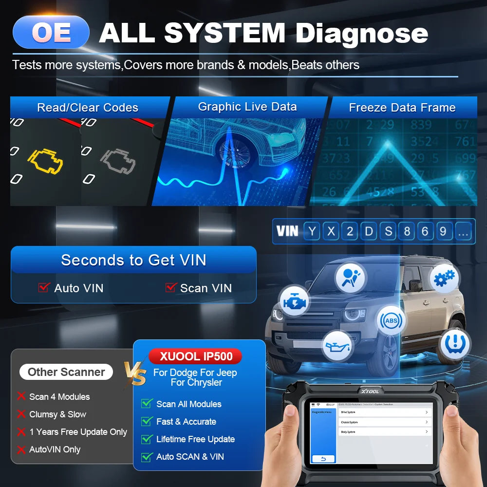 XTOOL InPlus IP500-DJC OBD2 Automotive Scanner For Chrysler/Jeep/Dodge All System Car Diagnostic Free Update Add FCA AutoAuth