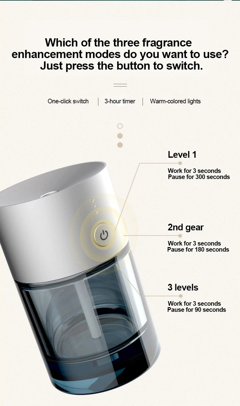 Car Air Freshener USB Rechargeable Essential Oil Diffuser Room Fragrance Diffuser Cool Mist Humidifier Auto Mini Scent Machine