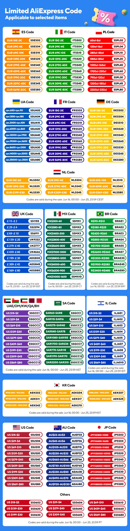 Fuse boxes come in various specifications, with 60 and 120PCS not having medium fuses, while 60PCS are packaged in bags